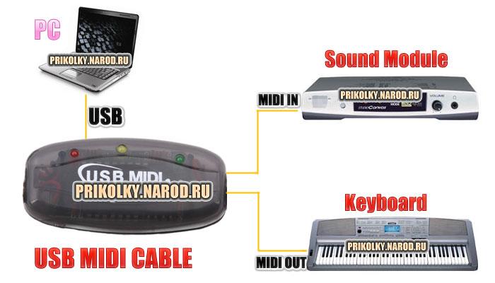 Usb в музыкальный центр своими руками